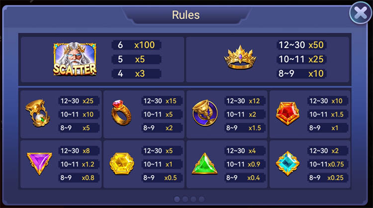 King of Olympus How to play? (Rules)(pic2)