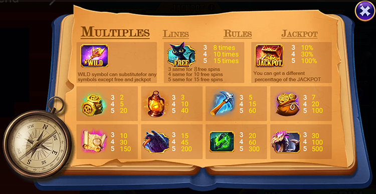 How to Play the Explorer Slot Game ? Game 3f : A Quick Guide(pic2)